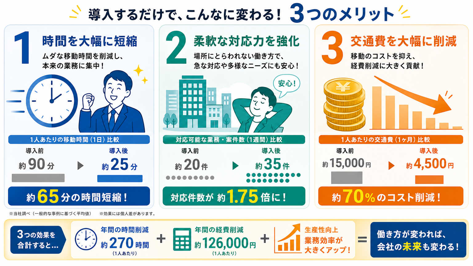 勤務地から住まいを選ぶメリット