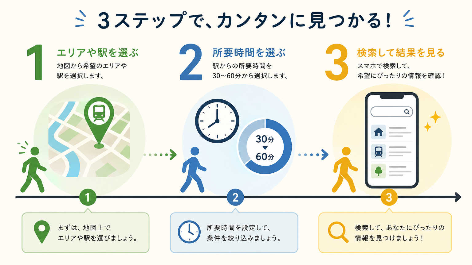 勤務地から住まいを探す具体的な手順
