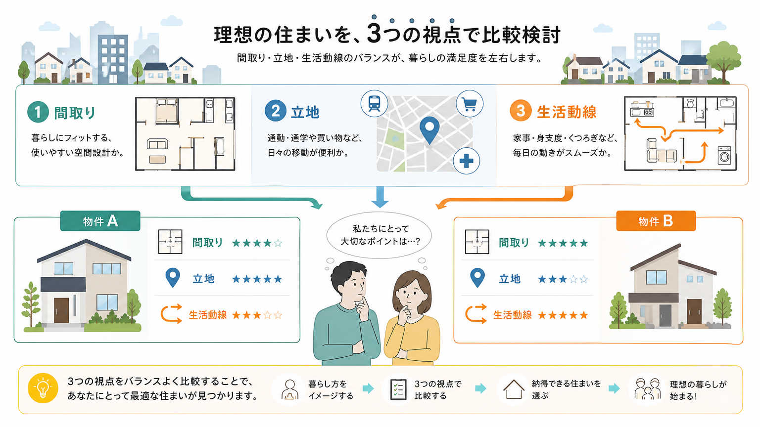 新生活の環境づくりとは?部屋選びから始まる暮らしの基本