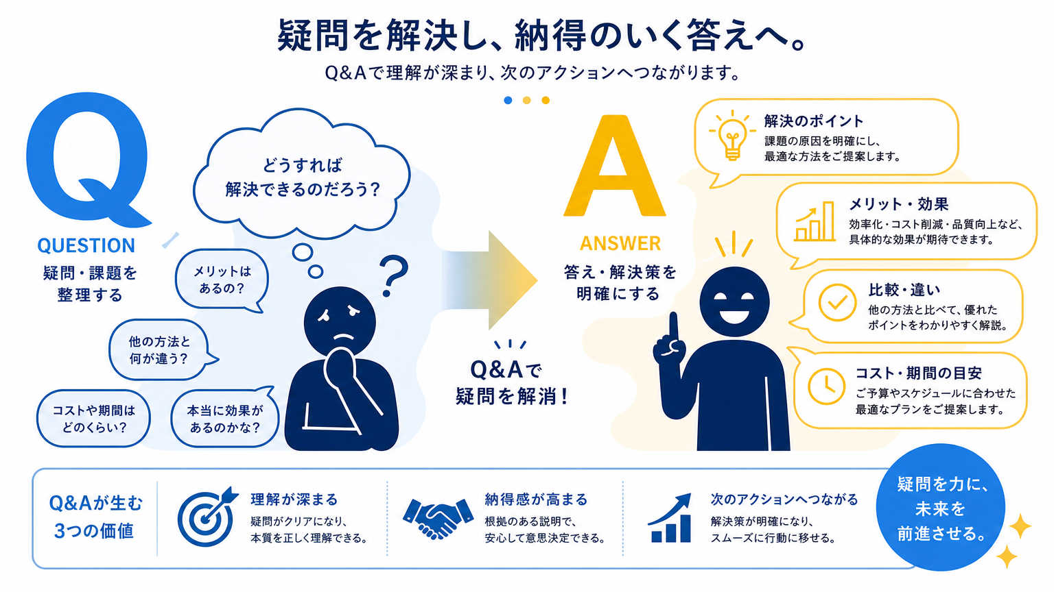 転職時の初期費用についてよくある質問