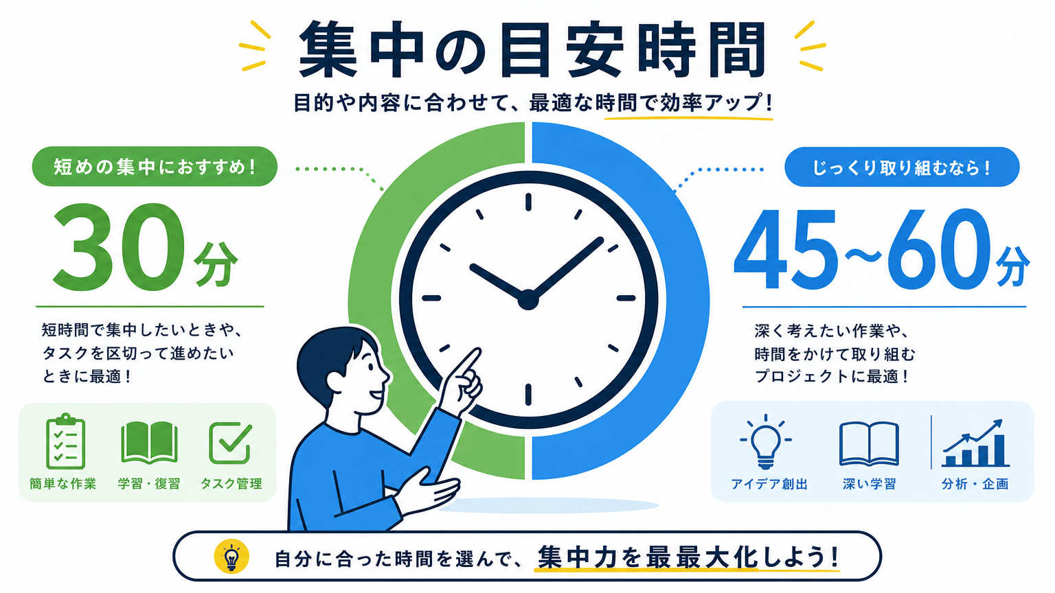 通勤圏の考え方とは？まずは通勤時間の目安を知ることが結論