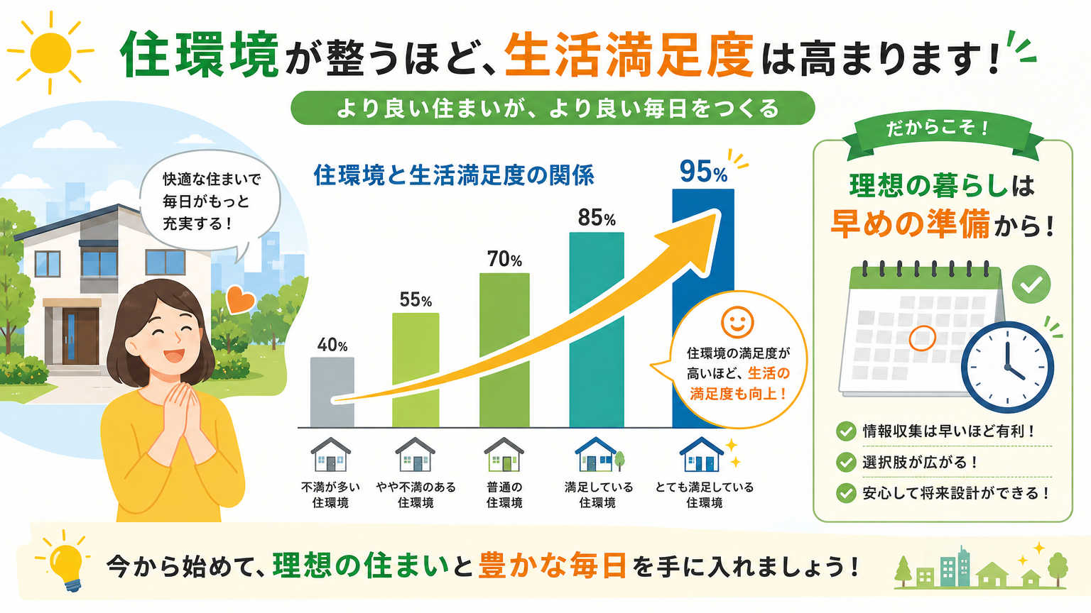 新生活の環境づくりが大切な理由
