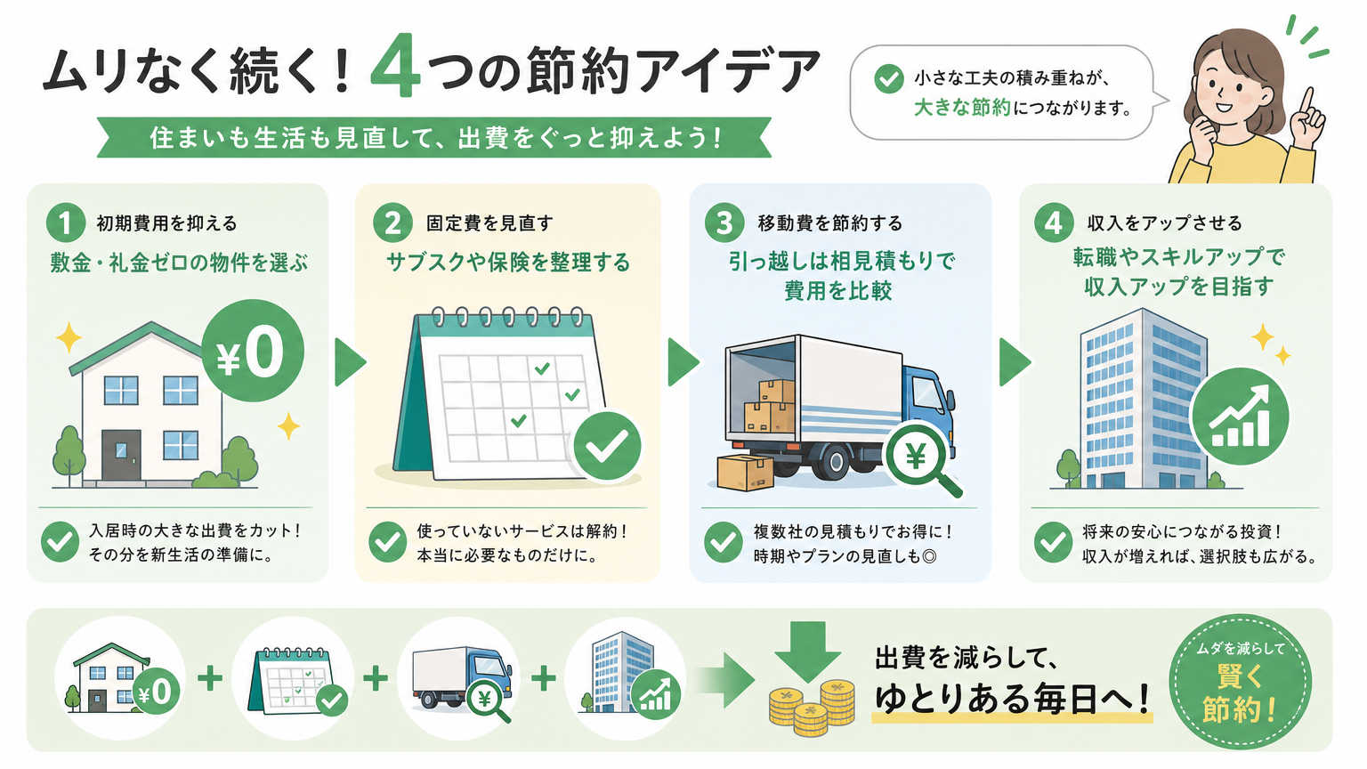 転職時の初期費用を抑える具体的な方法
