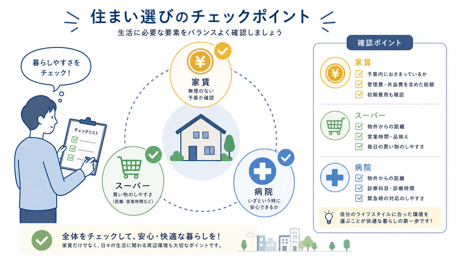 通勤圏を決めるときに一緒に確認したいポイント