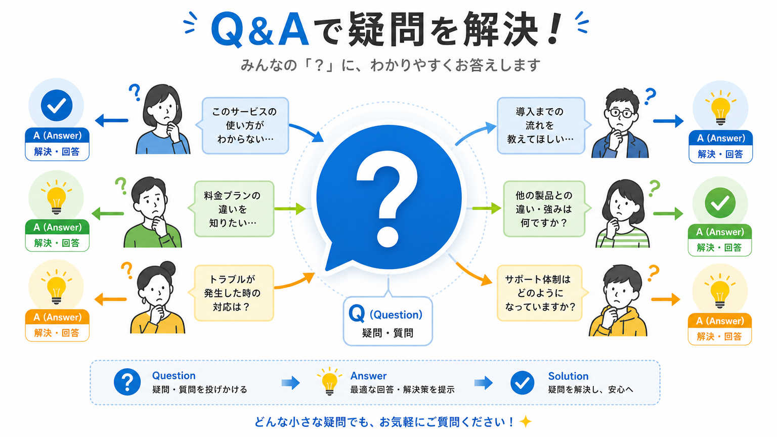 通勤圏の考え方についてよくある質問